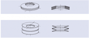 belleville disc spring combinations